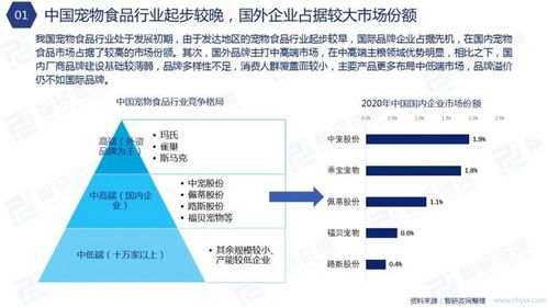 智研咨询发布 2021年中国宠物食品行业发展分析报告 简版