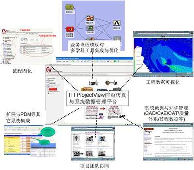 t-solution--基于虚拟产品开发的咨询方案_cae_产品创新数字化(plm)_文库_e-works中国制造业信息化门户