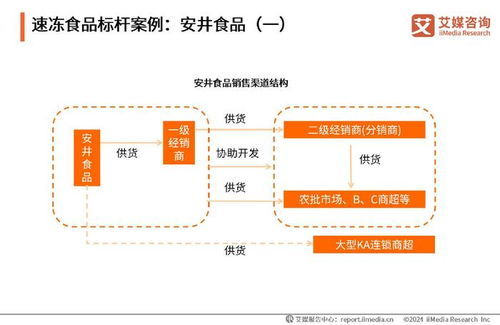 艾媒咨询 2024年中国速冻食品消费趋势洞察研究报告
