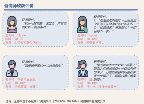 早期项目 中国本土c2c情绪答疑平台 知愈屋 ,打造情绪咨询的 