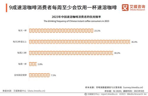 艾媒咨询 2023年中国速溶咖啡行业产品创新专题研究报告