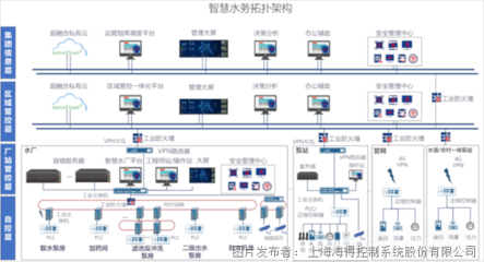 聚焦智慧水务前沿 | 海得控制精彩亮相2025年第十七届上海国际水展