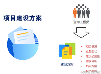 信息化咨询与监理