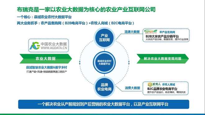现代农业服务综合业务解析